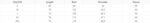 Lapel Texture Stretch Slim Knit Polo Shirt Men Polo Shirt Fashion Waffle Long-sleeved Tops Clothing Casual Comfortable Golf Men's Clothing - Image 3