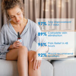 30ml Varicose Vein Spray Multi-Purpose Knee And Leg Care Spray Promote Blood Circulation - Image 7